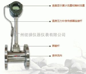横河AXF电磁流量计