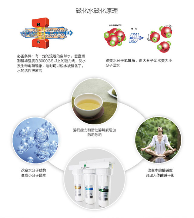 米微M6【聚能磁化净水器】