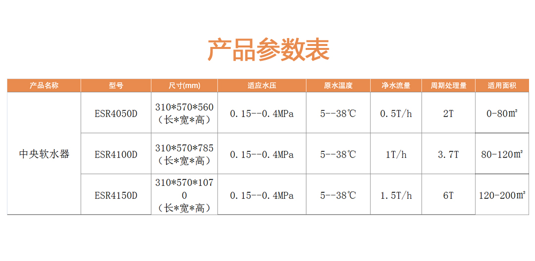 米微+艾肯中央软水机ESR4100D