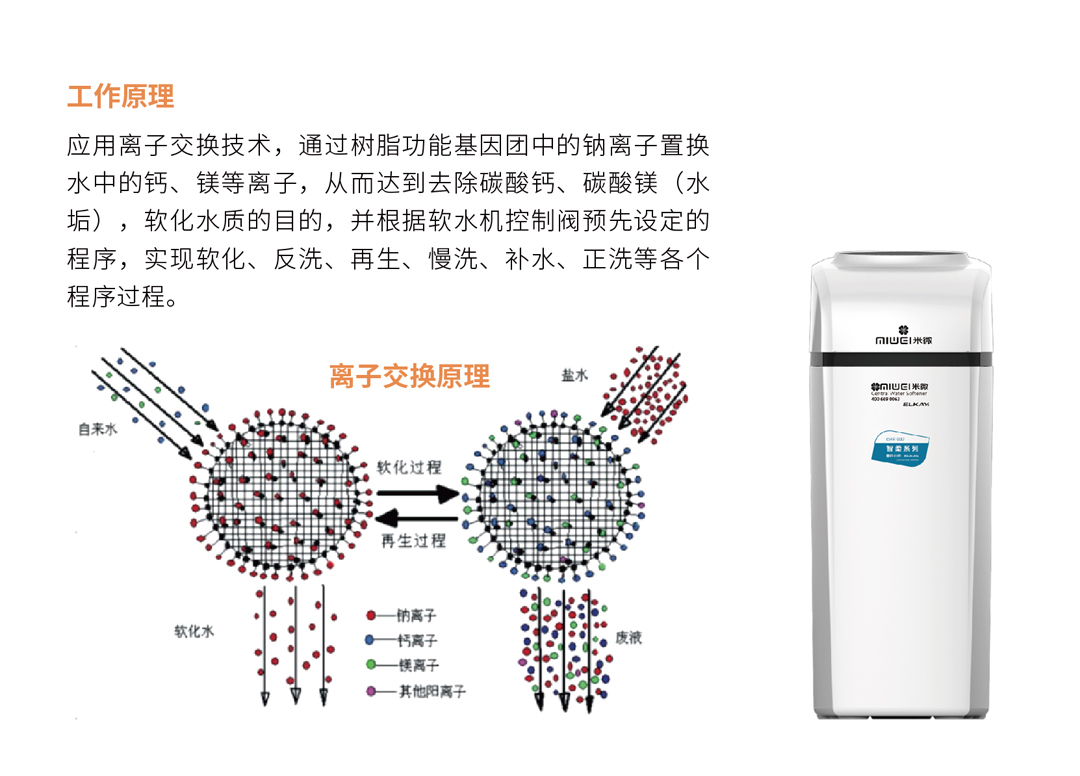 米微+艾肯中央软水机ESR4050D