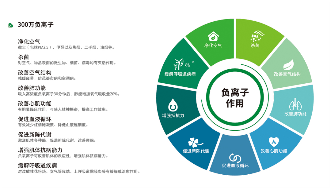 米微车载净化器MC-130