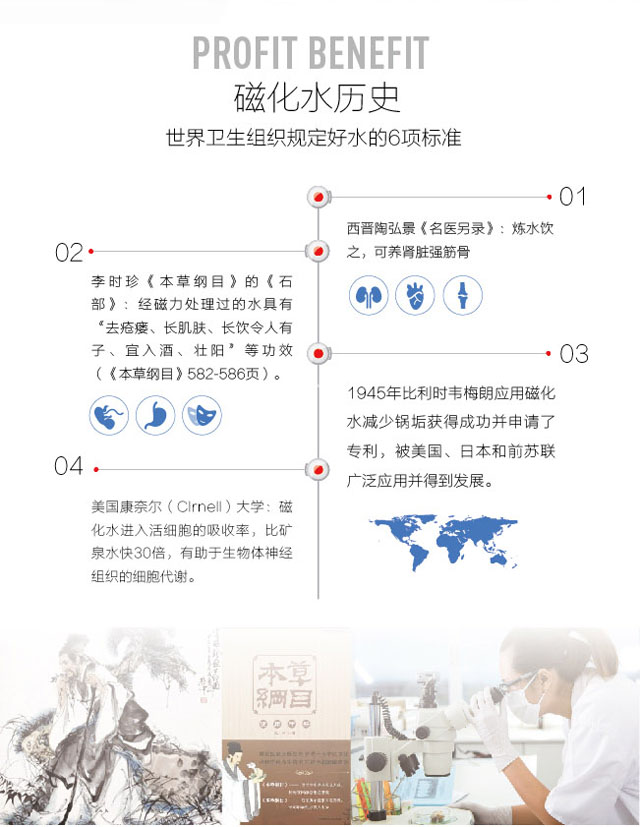 米微M6【聚能磁化净水器】