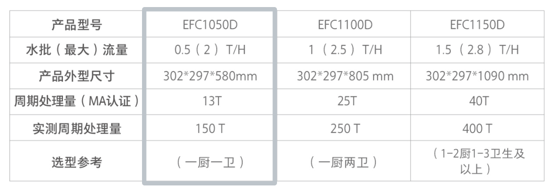 米微+艾肯中央净水机EFC1050D