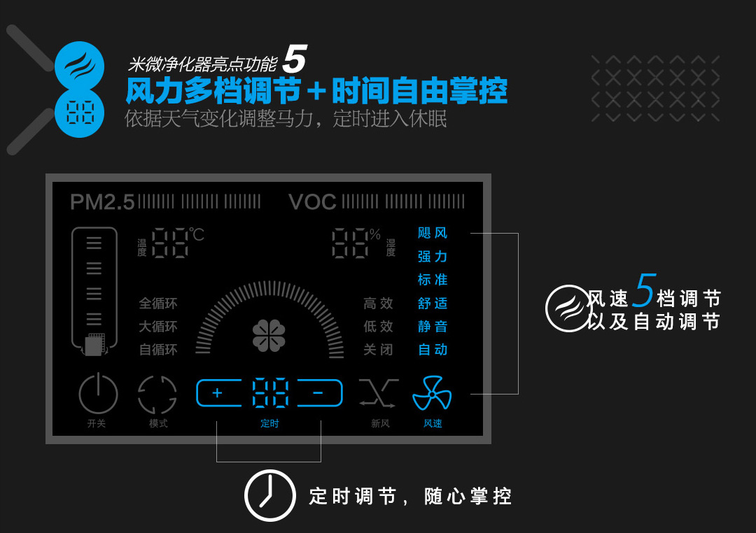 米微M1-600新风净化器 强效型【除甲醛、除异味、除菌】