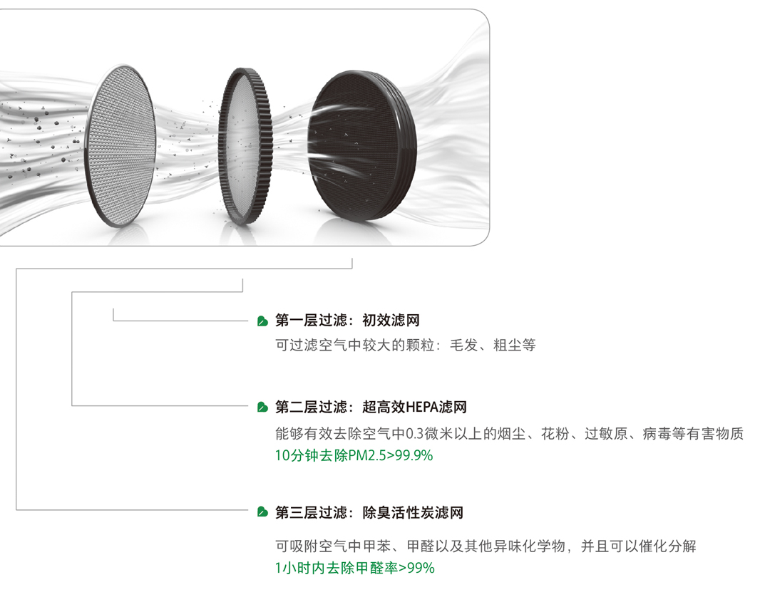 米微车载净化器MC-130