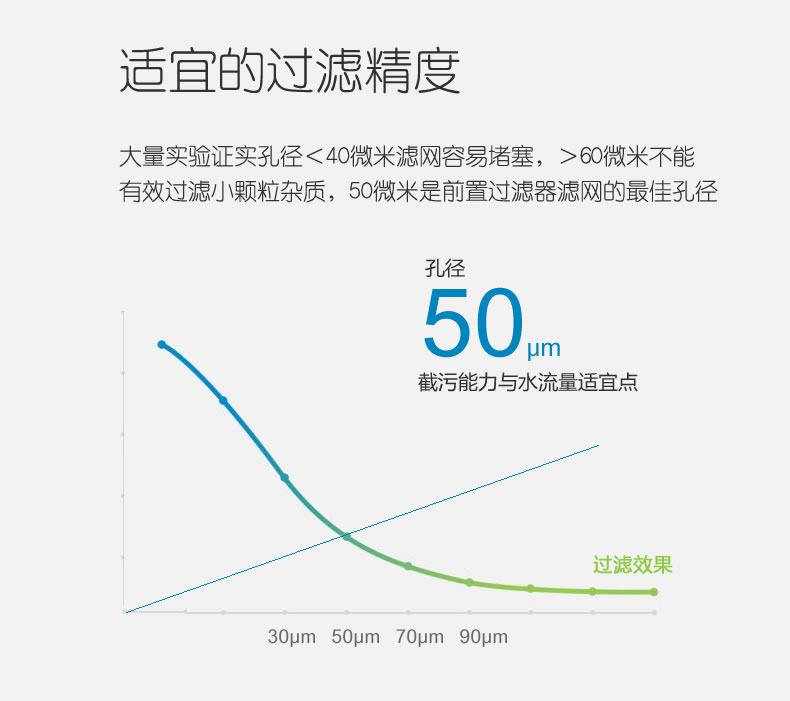 米微+艾肯前置净水器手动款