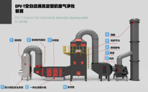 EPV-T全自动清洗废气处理装置