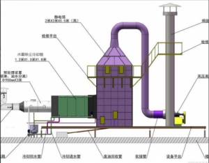 制药废气处理工厂粉尘处理催化燃烧净化设备木工中央除尘