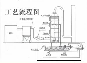 厂家直销12吨偏远地区生活垃圾焚烧炉 燃烧效率高 达标排放 可定制