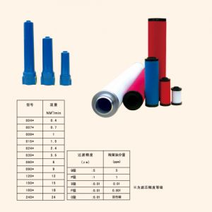 杭州日盛过滤器滤芯RSGO-0017G滤芯