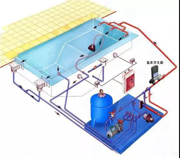 游泳池盐氯发生器消毒系统